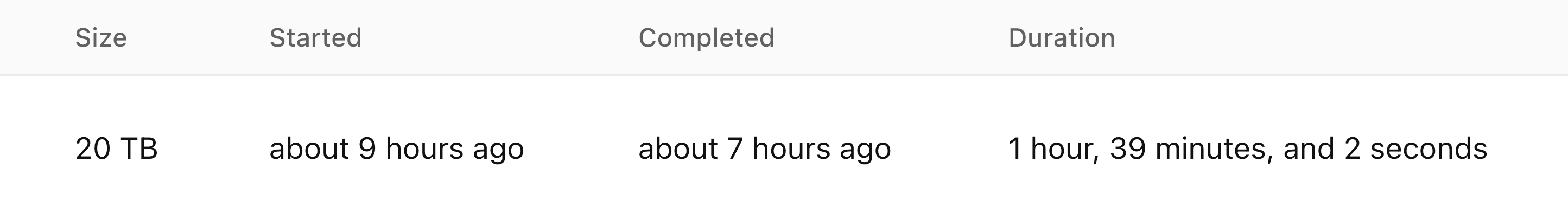 A sharded backup