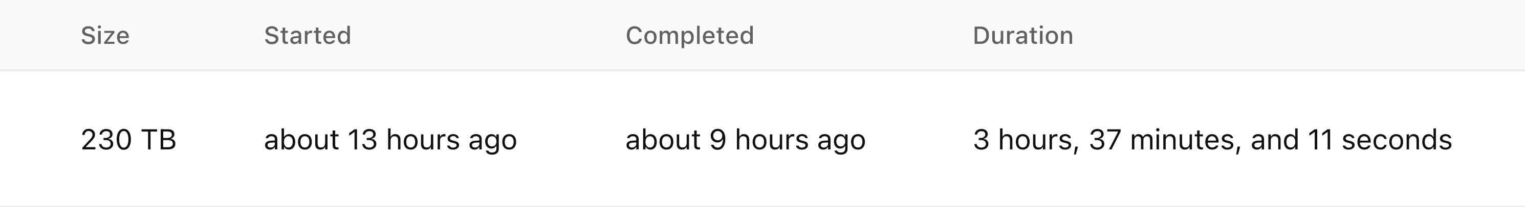 A big sharded backup