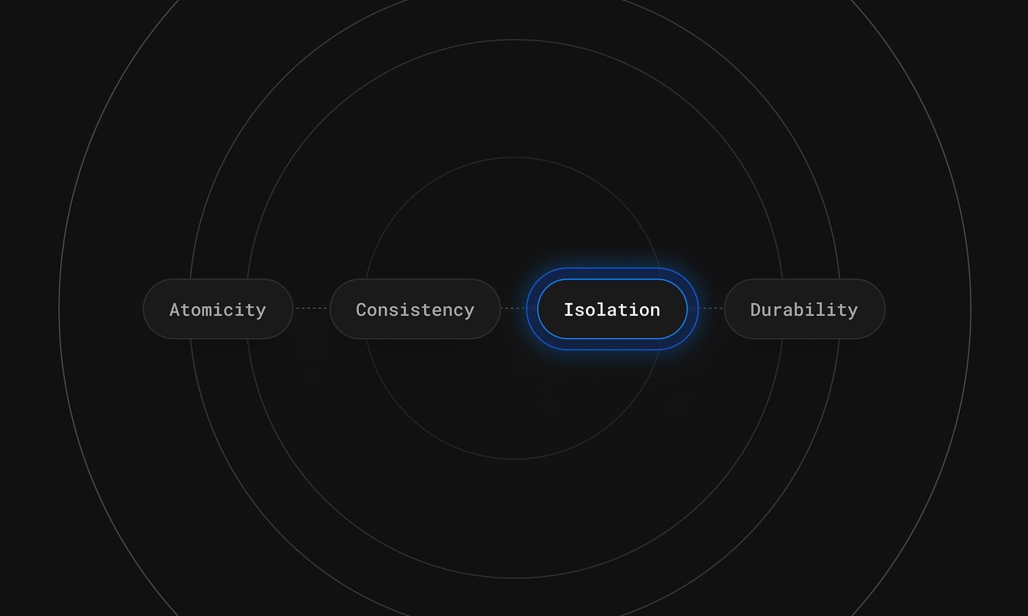 MySQL isolation levels and how they work