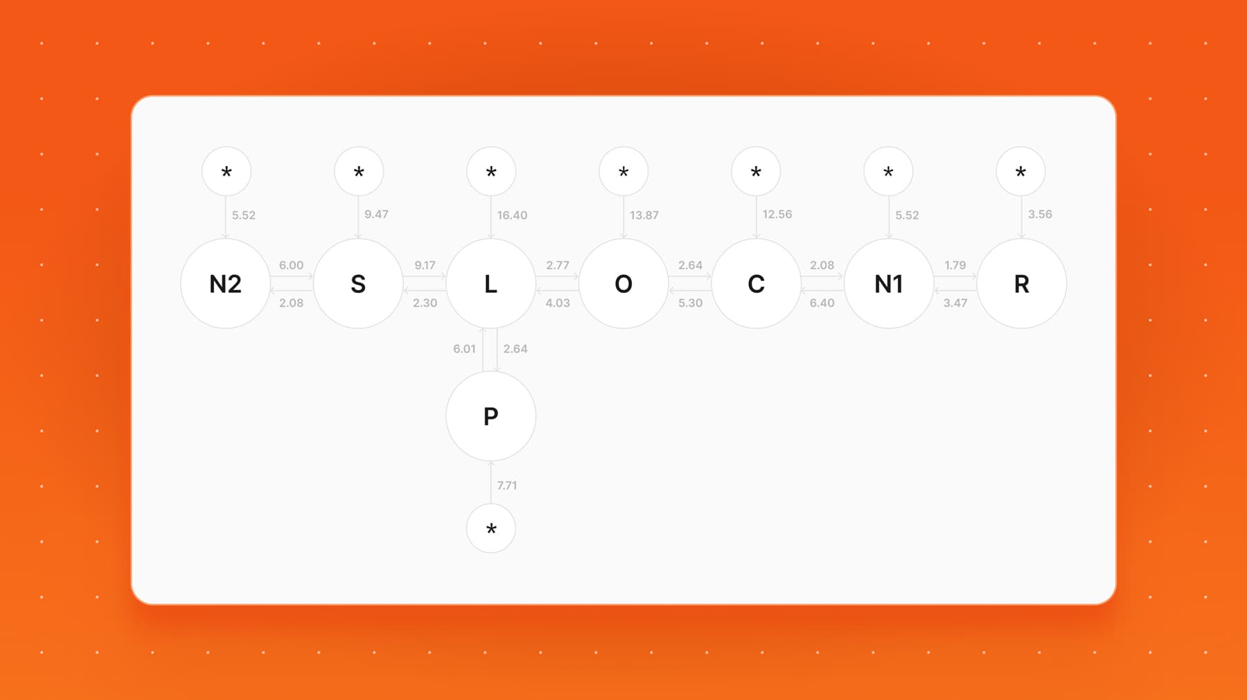 What is a query planner?