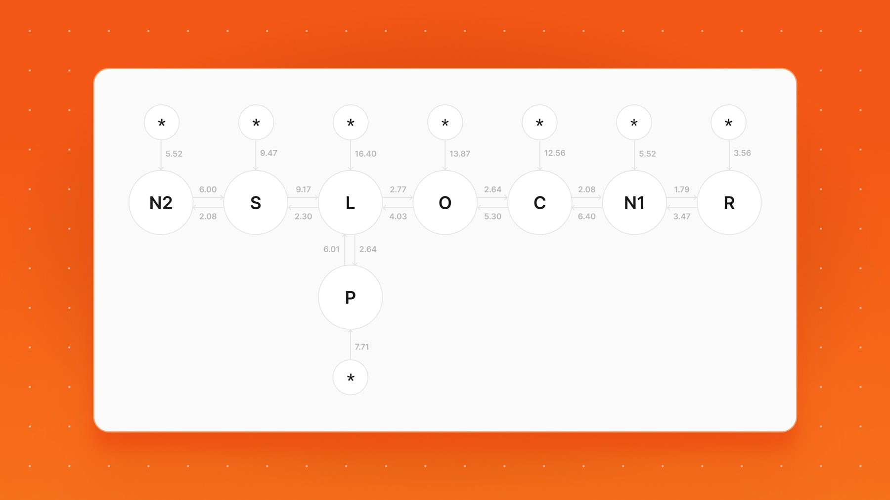 What is a query planner?